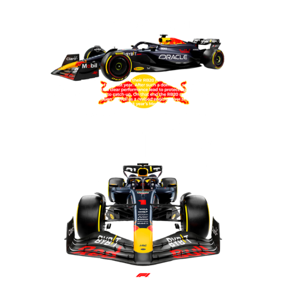 Red Bull RB20 Formula 1 DTF Transfer