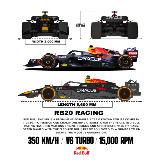 Red Bull RB20 Formula 1 DTF Transfer
